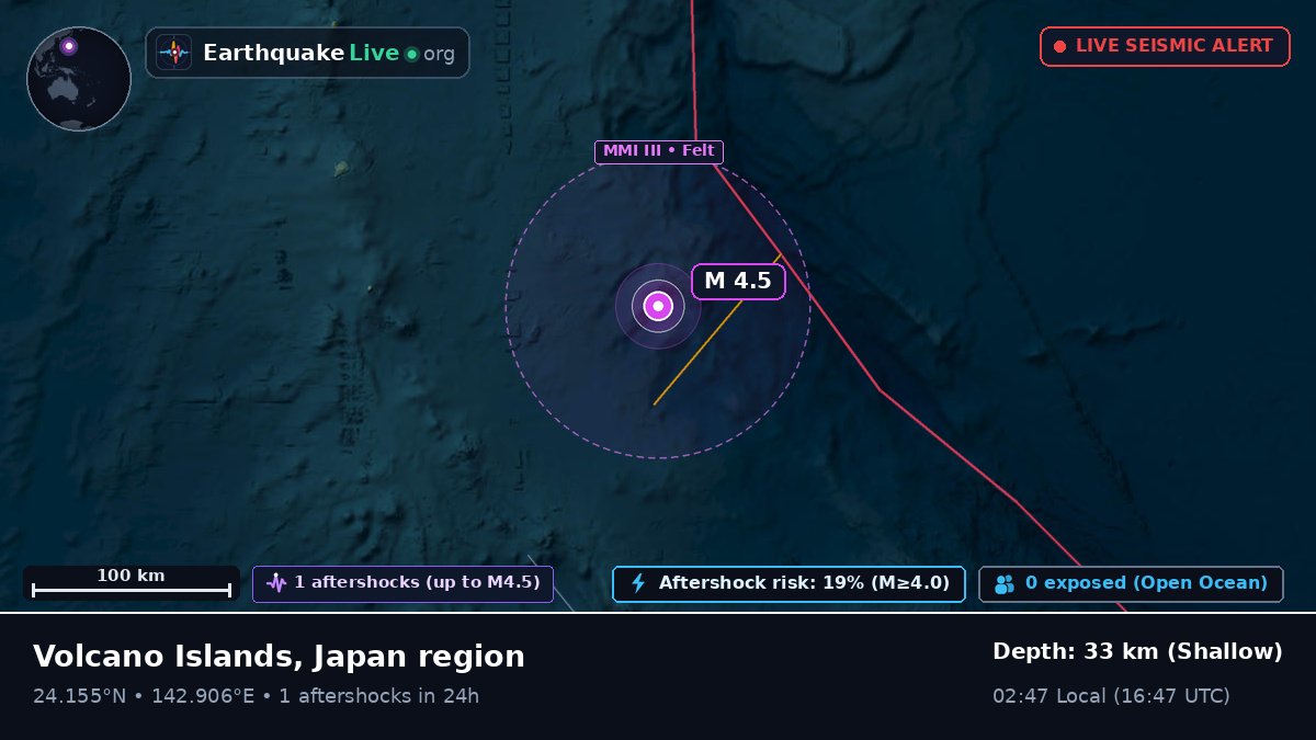 Philippine Sea (Northern Mariana Islands)