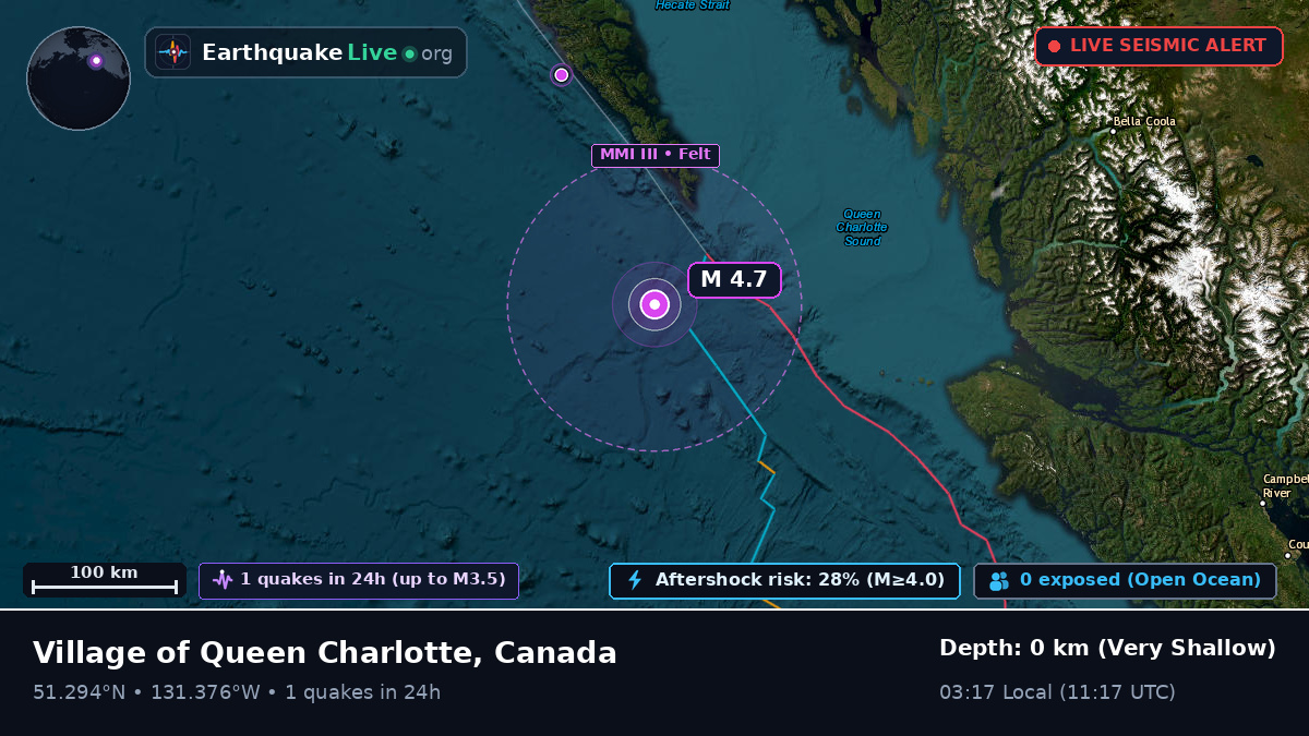 Off the coast of Sandspit, Canada