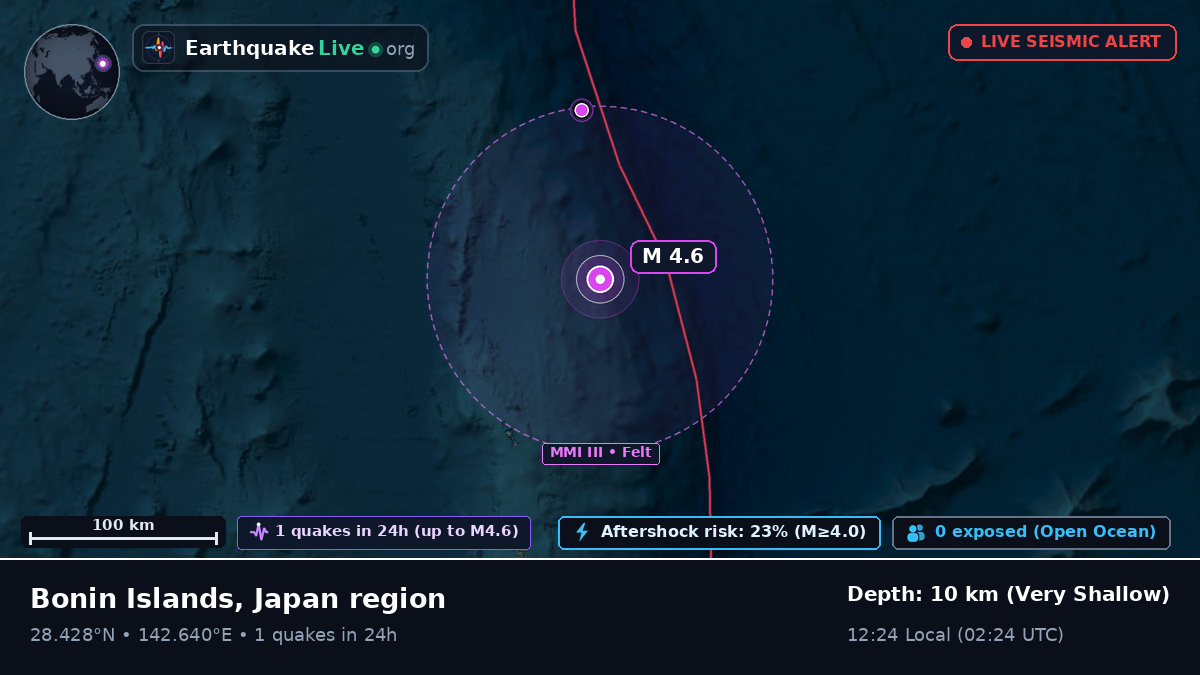 North Pacific Ocean (Japan)