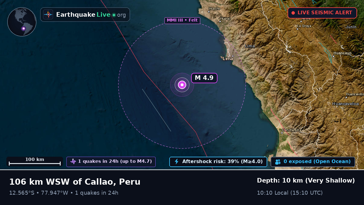 Off the coast of Callao, Peru