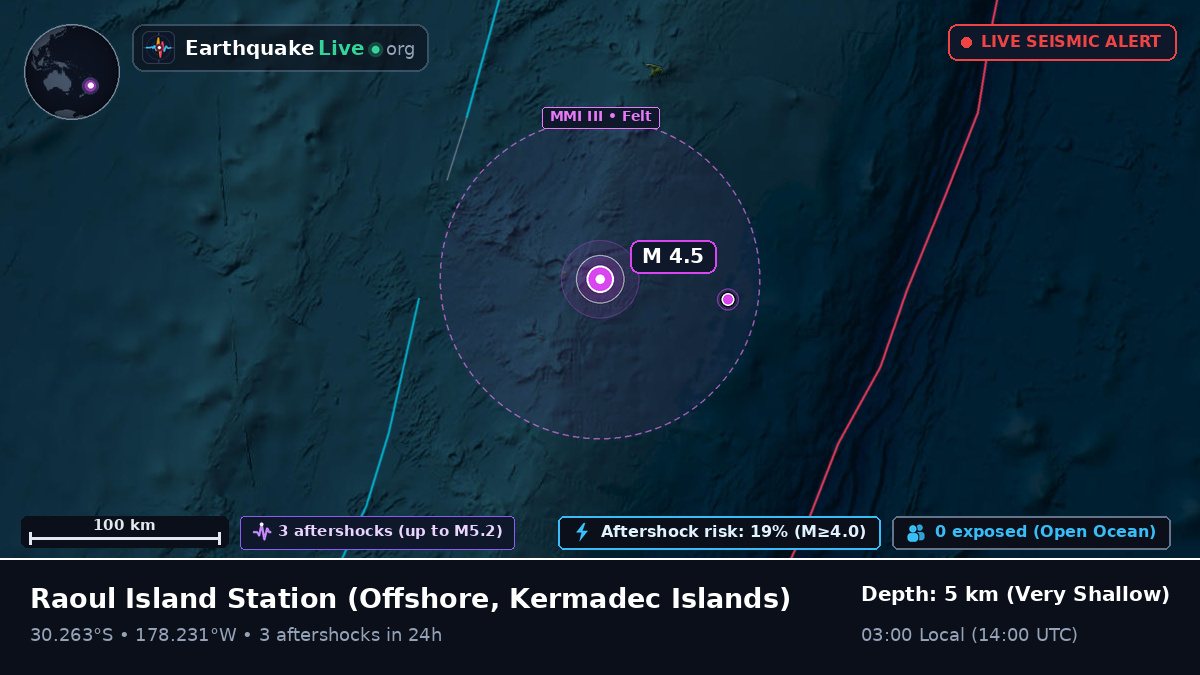 Off the coast of Raoul Island Station, Kermadec Islands