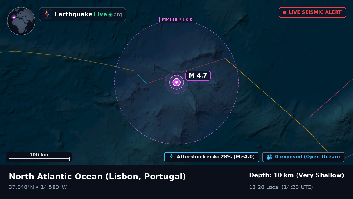 North Atlantic Ocean (Portugal)