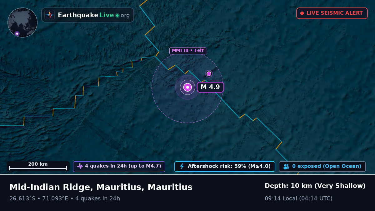 Indian Ocean (Mauritius)