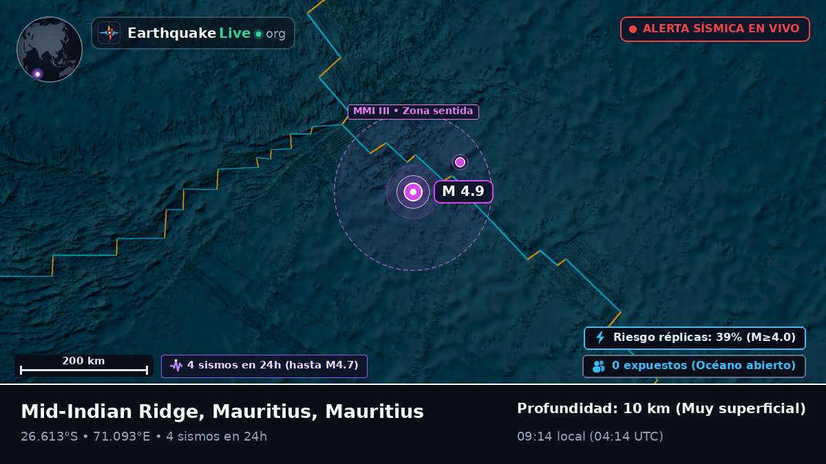 Océano Índico (Mauritius)