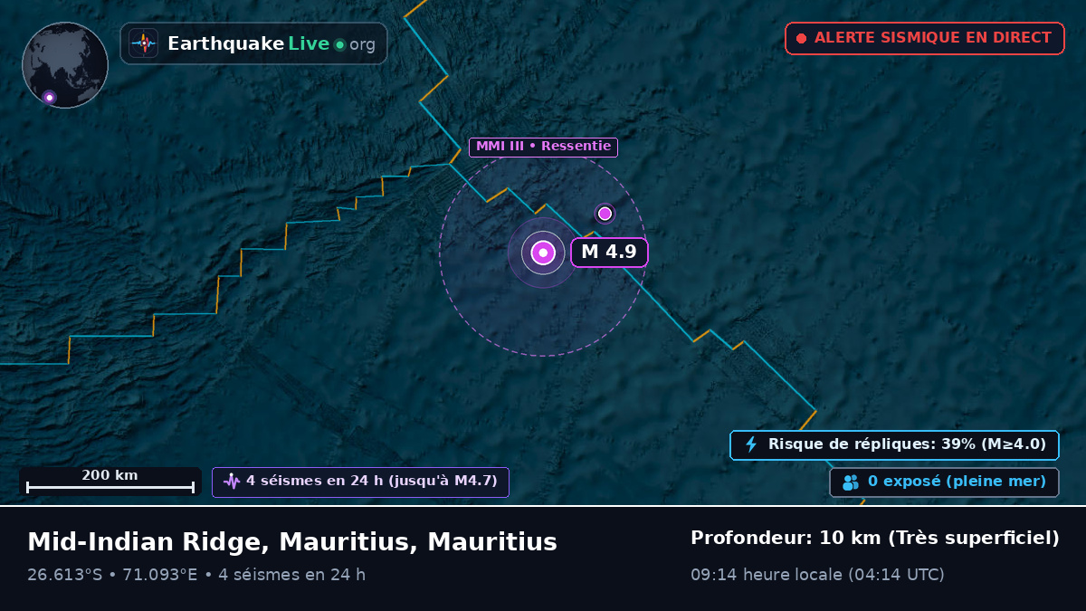Océan Indien (Mauritius)