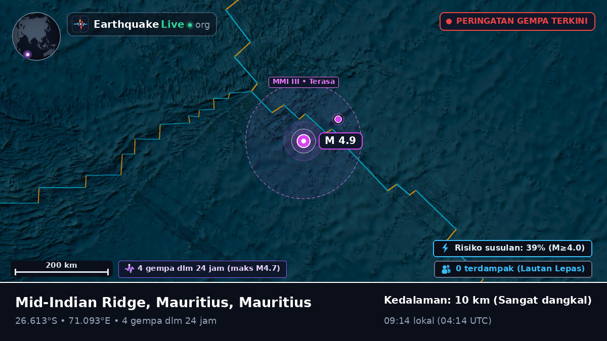 Samudra Hindia (Mauritius)