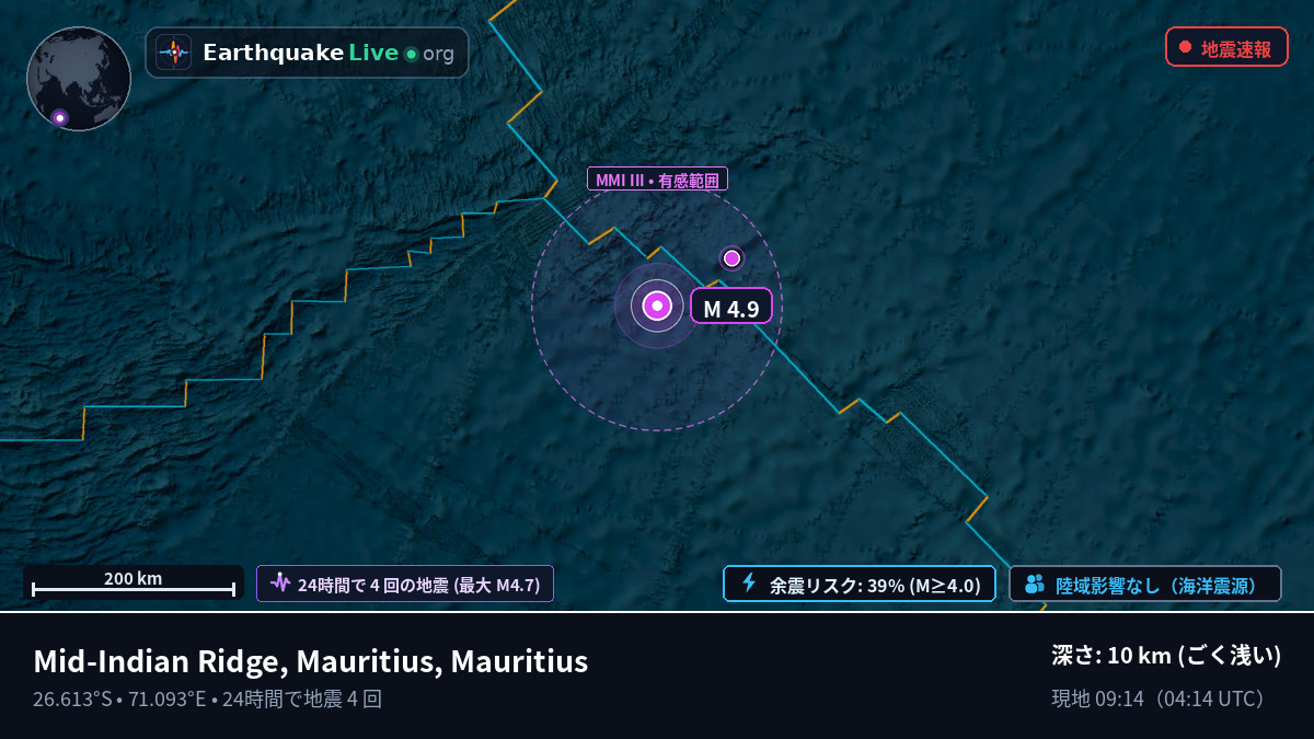 インド洋 (Mauritius)