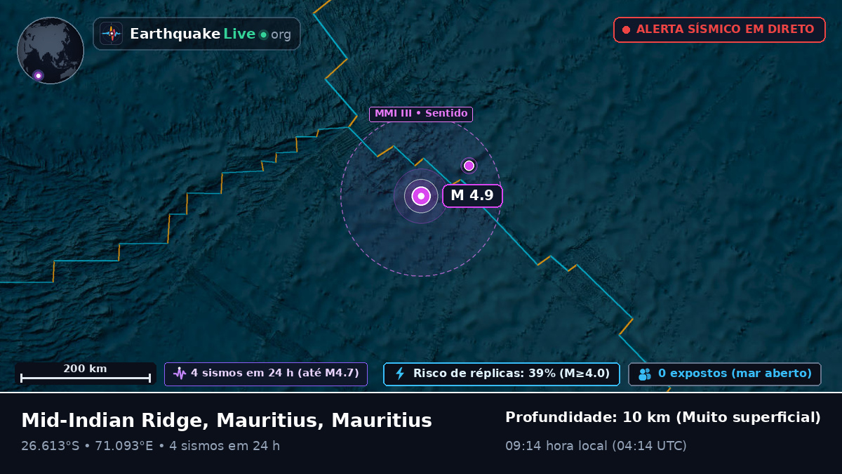 Oceano Índico (Mauritius)
