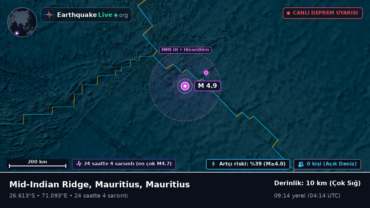 Hint Okyanusu (Mauritius)