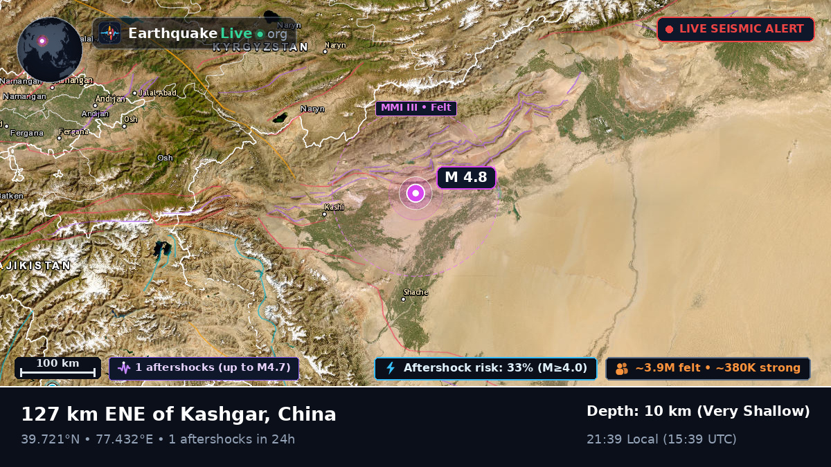 Xinjiang Uygur, China