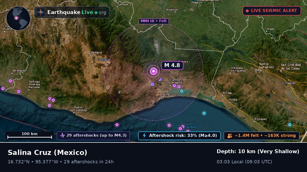 Oaxaca, Mexico