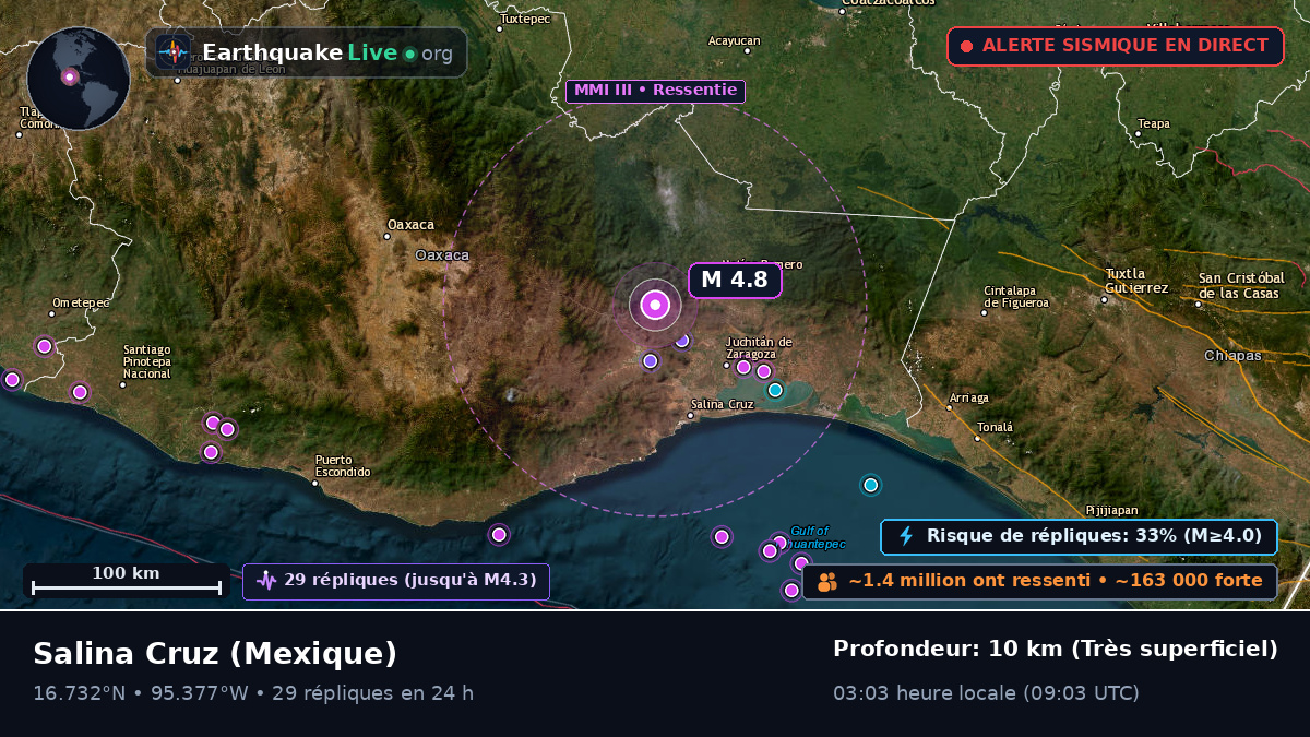 Oaxaca, Mexique