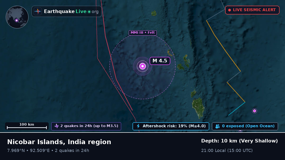 Indian Ocean (Indonesia)