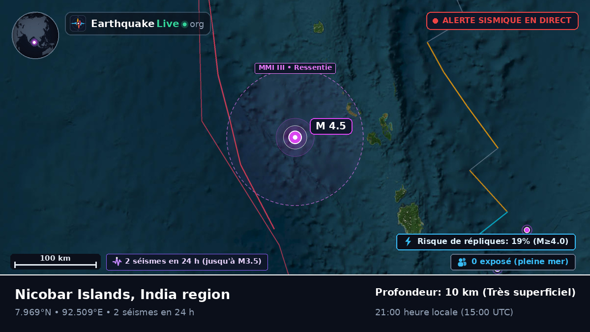 Océan Indien (Indonésie)