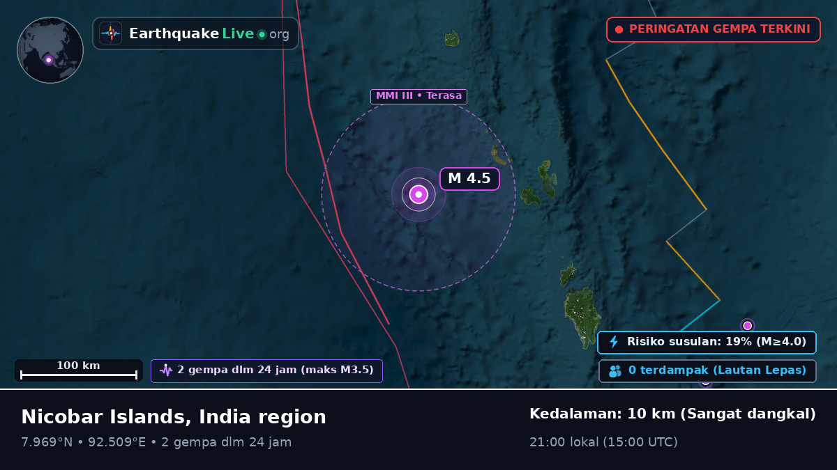 Samudra Hindia (Indonesia)