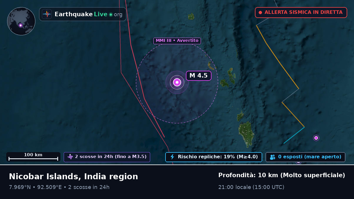 Oceano Indiano (Indonesia)