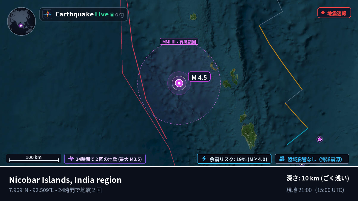 インド洋 (インドネシア)