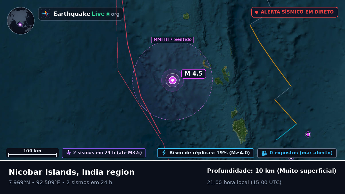 Oceano Índico (Indonésia)