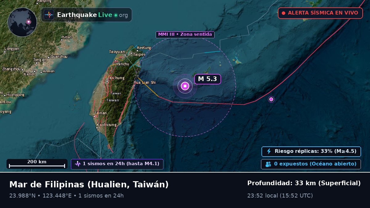 Mar de Filipinas (Taiwán)