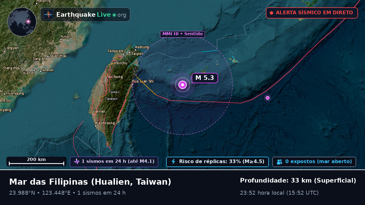 Mar das Filipinas (Taiwan)