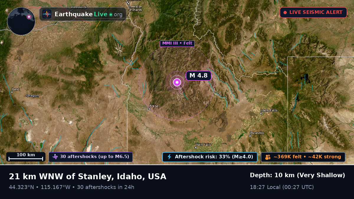 Idaho, USA