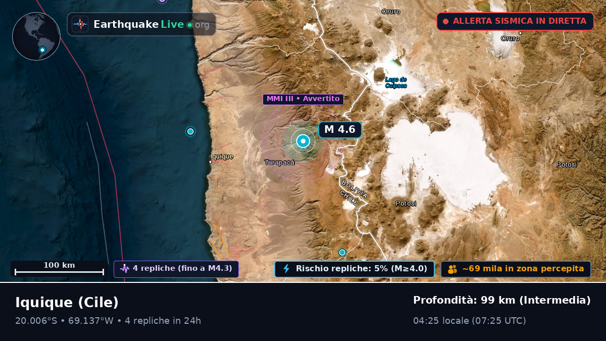 Tarapacá, Cile