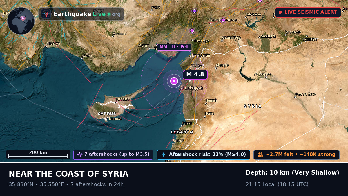 Off the coast of Latakia, Syria