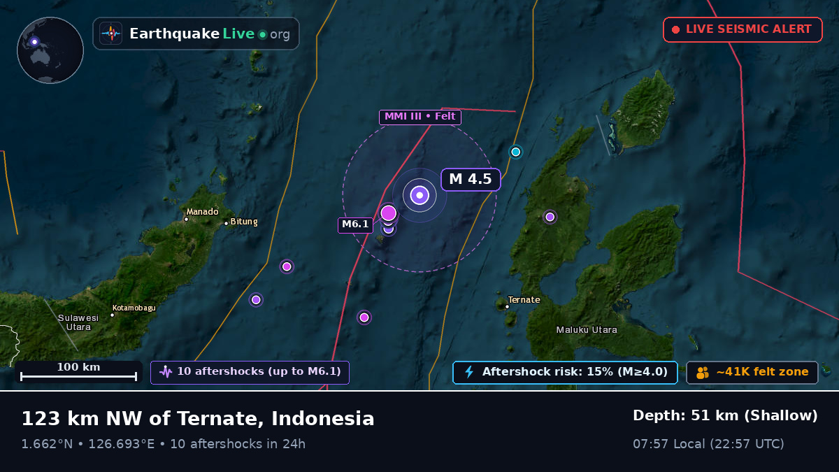 Molucca Sea (Indonesia)