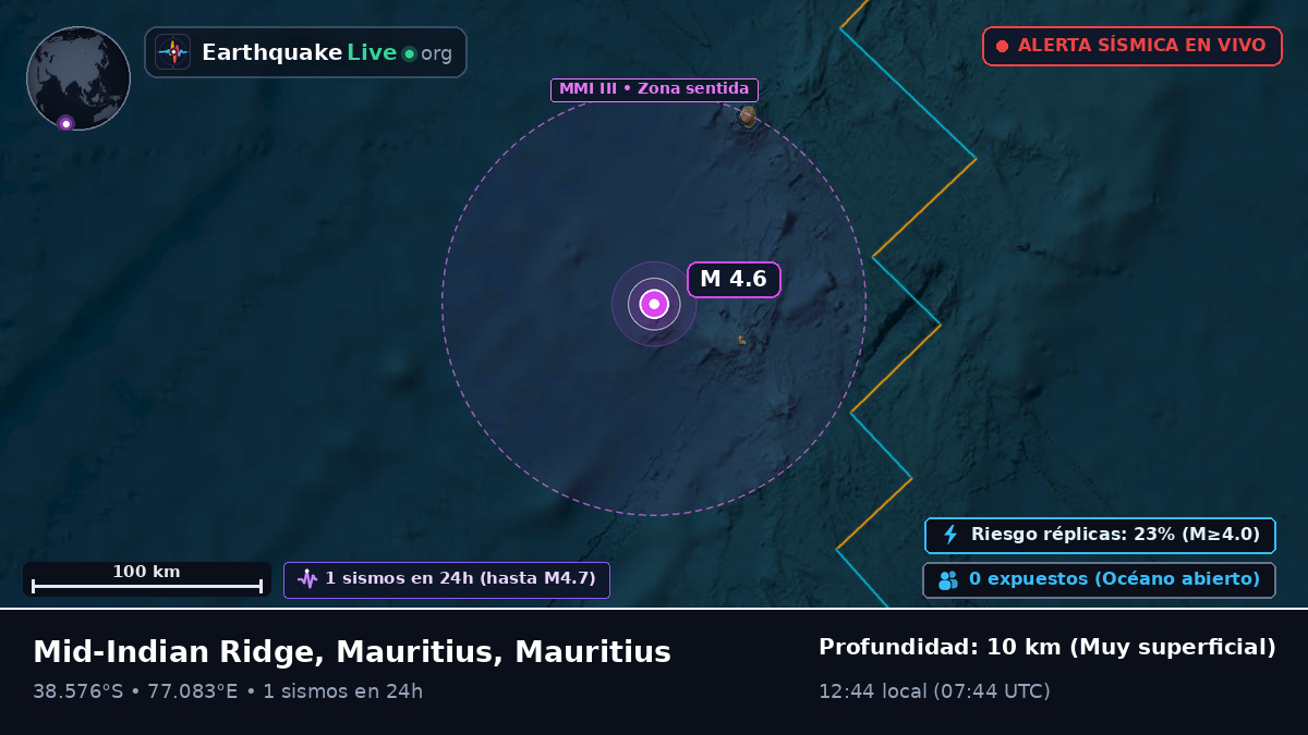 Océano Índico (Mauritius)