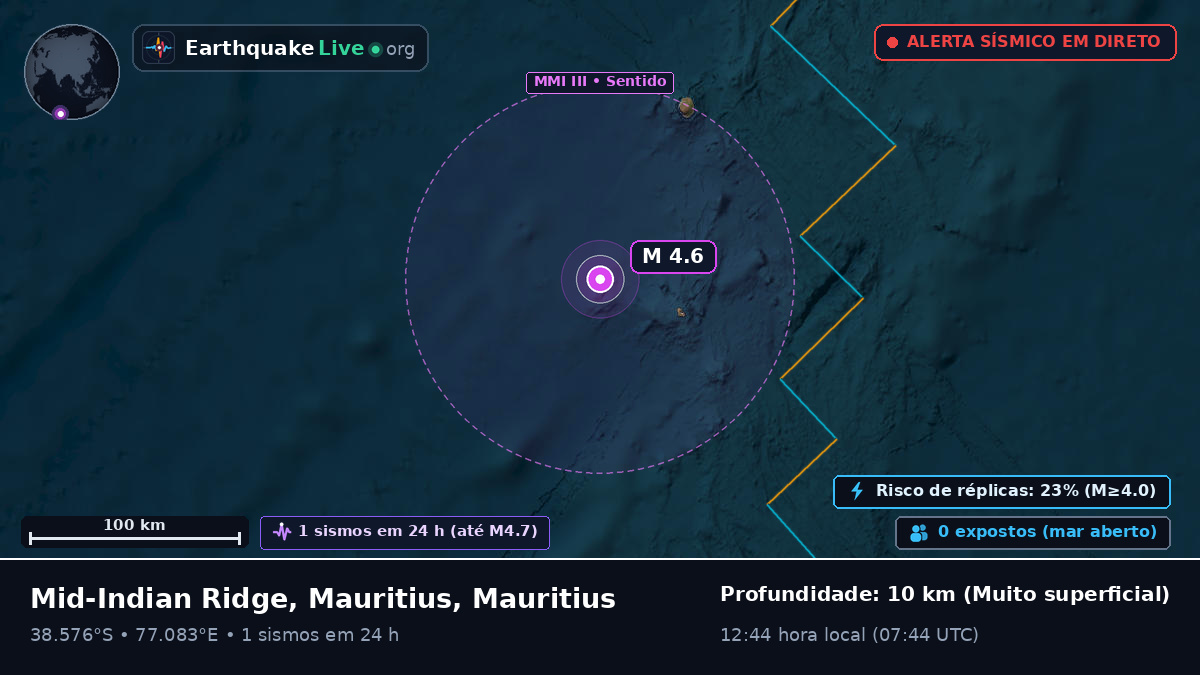 Oceano Índico (Mauritius)