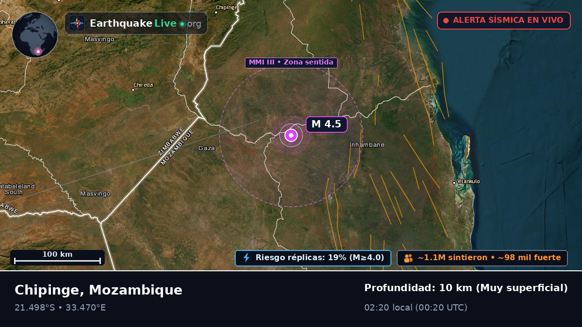 Sofala, Mozambique