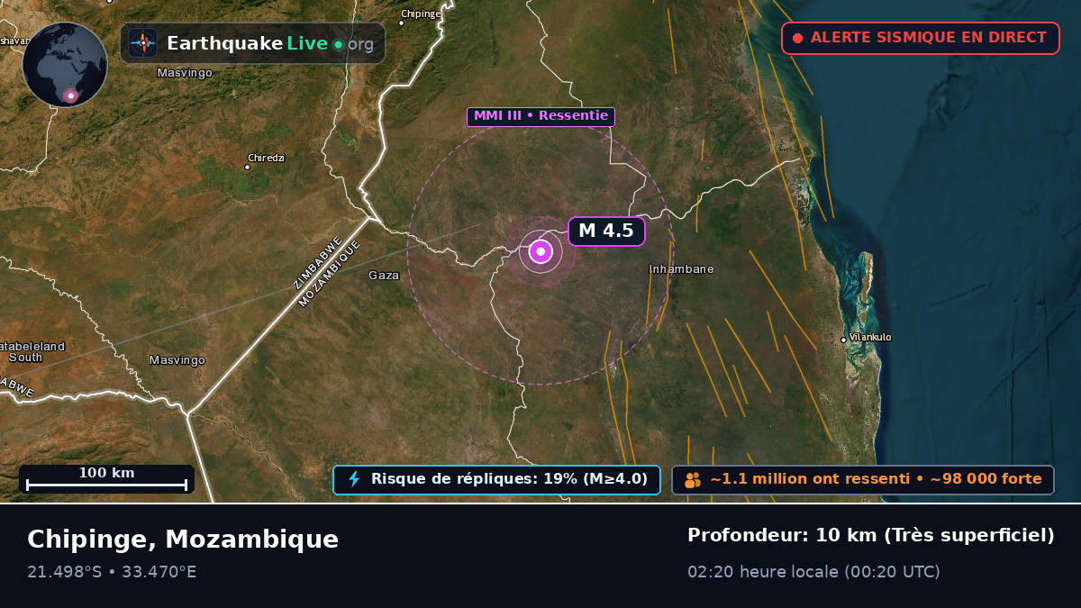 Sofala, Mozambique