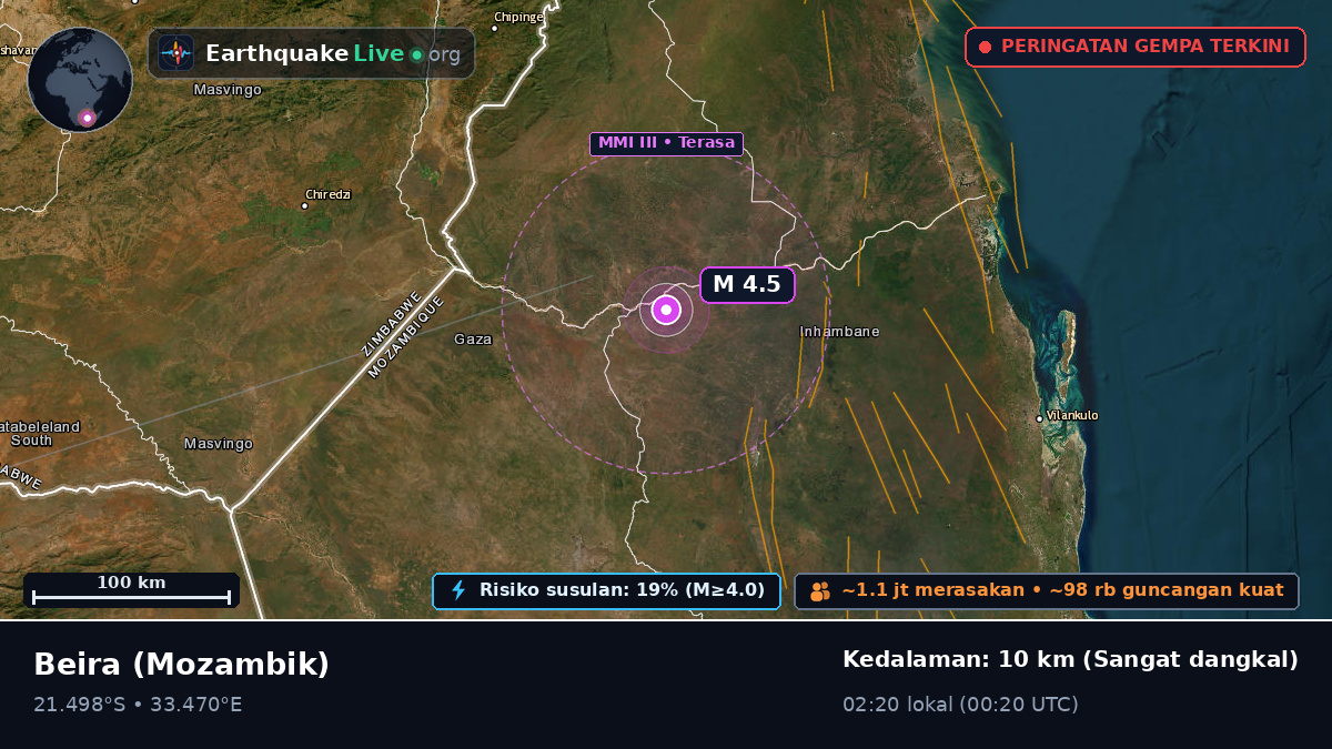 Sofala, Mozambik