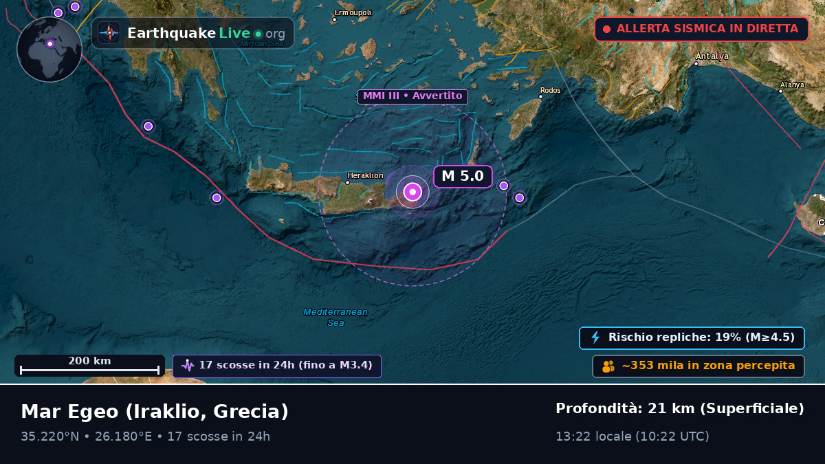 Mar Egeo (Grecia)