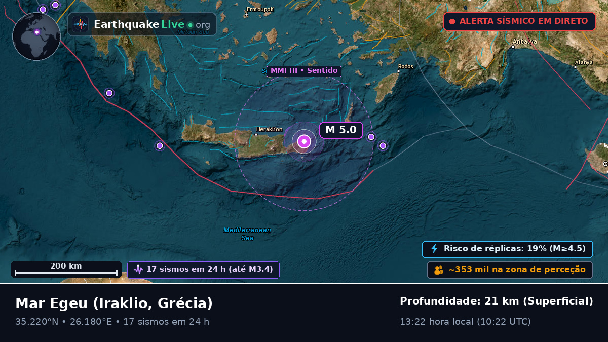 Mar Egeu (Grécia)