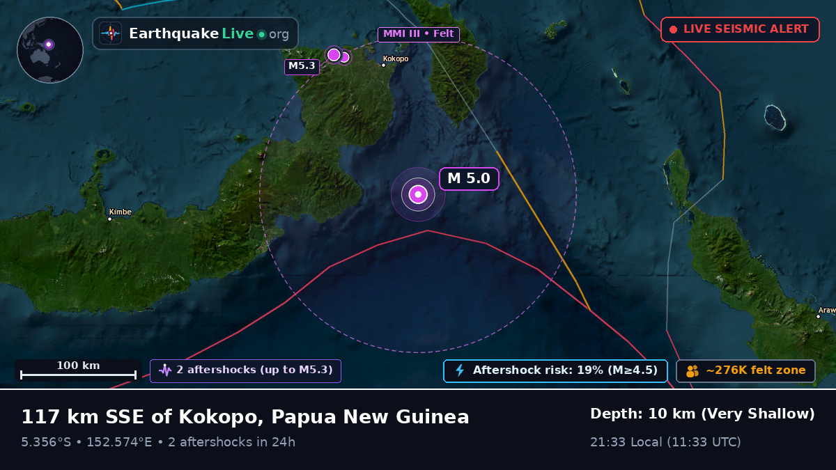 Solomon Sea (Papua New Guinea)