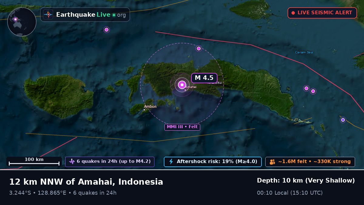 Maluku, Indonesia