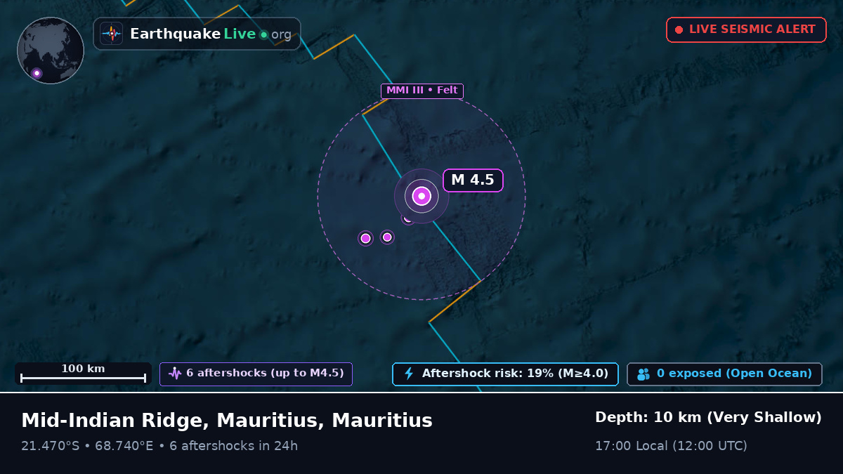 Indian Ocean (Mauritius)