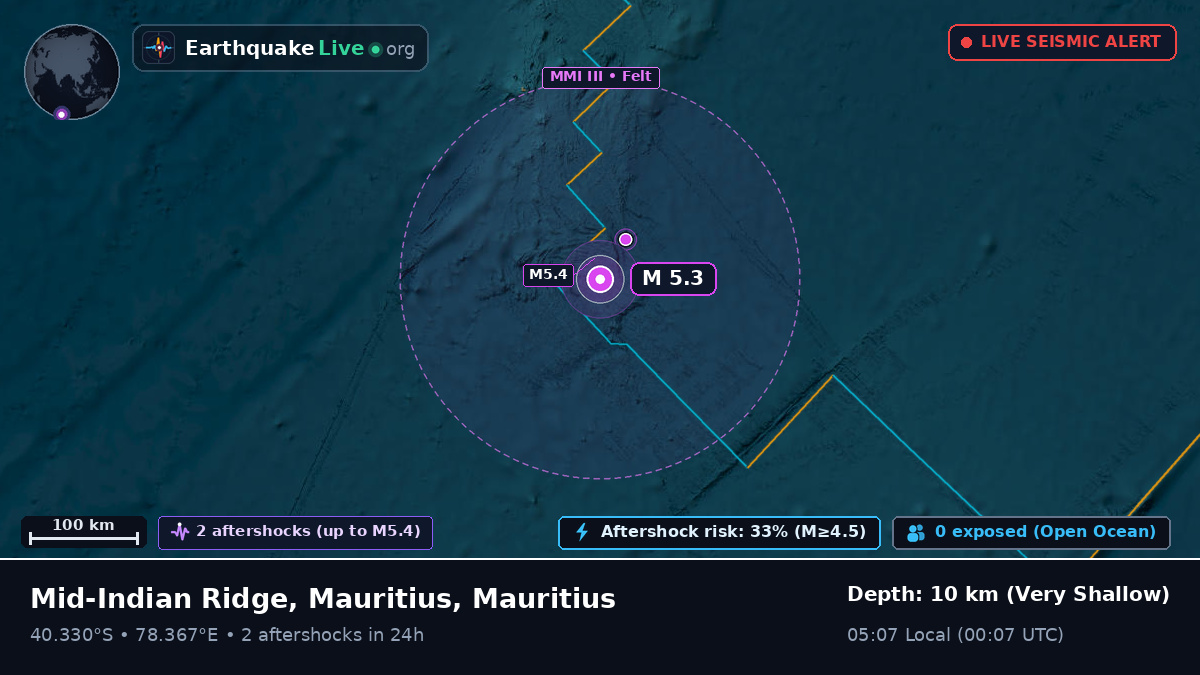 Indian Ocean (Mauritius)
