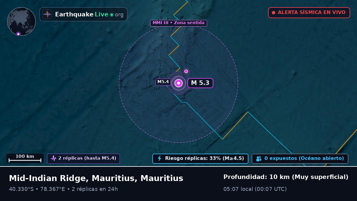Océano Índico (Mauritius)