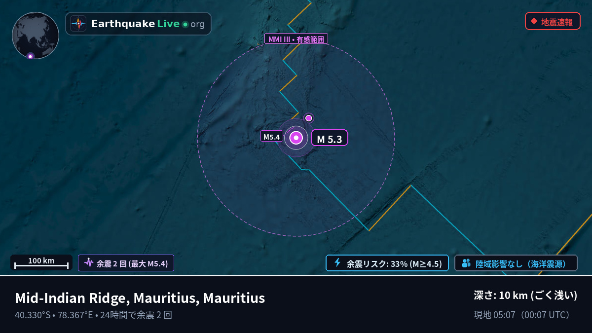 インド洋 (Mauritius)