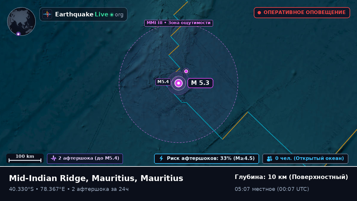 Индийский океан (Mauritius)