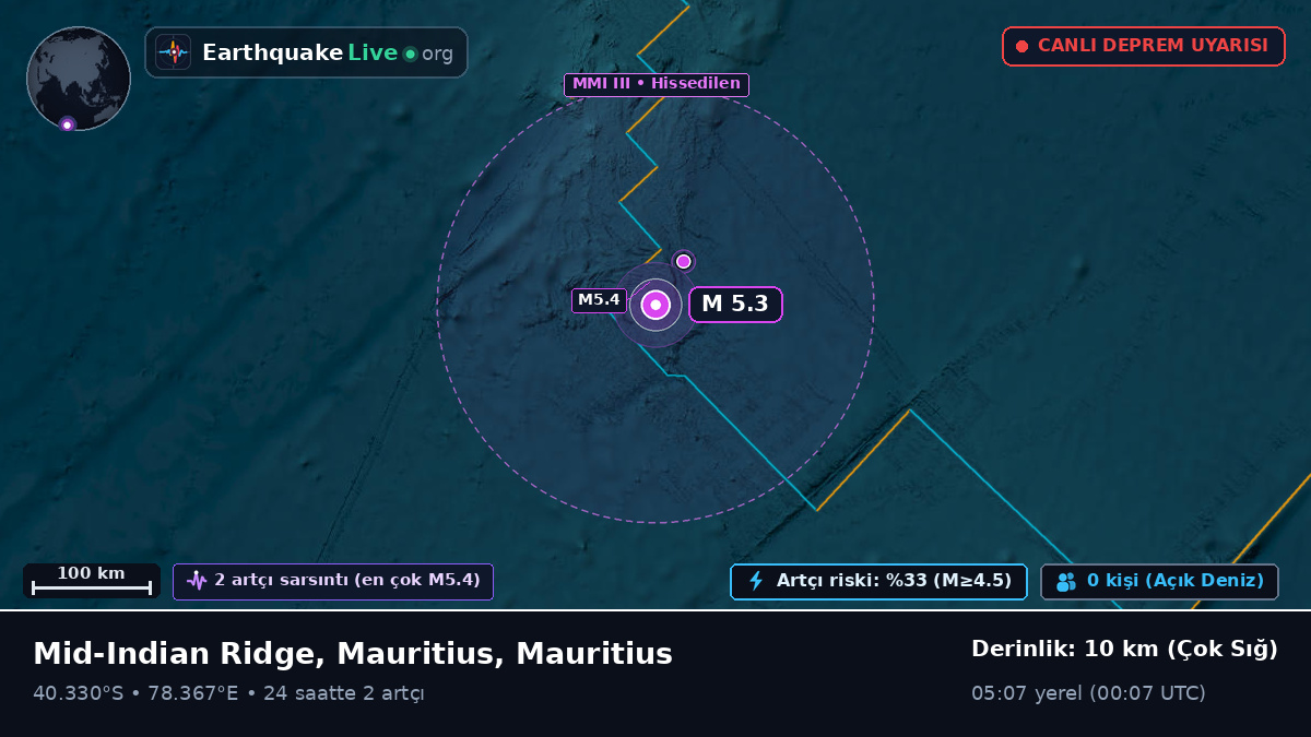 Hint Okyanusu (Mauritius)