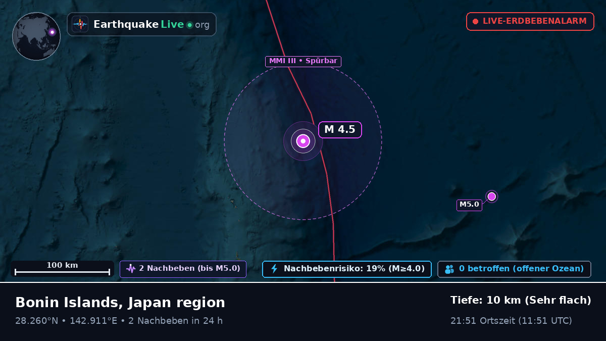 Nordpazifik (Japan)