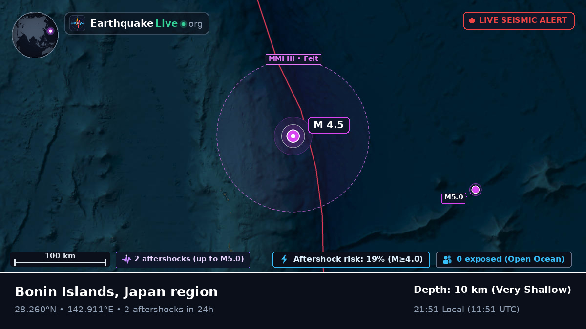 North Pacific Ocean (Japan)