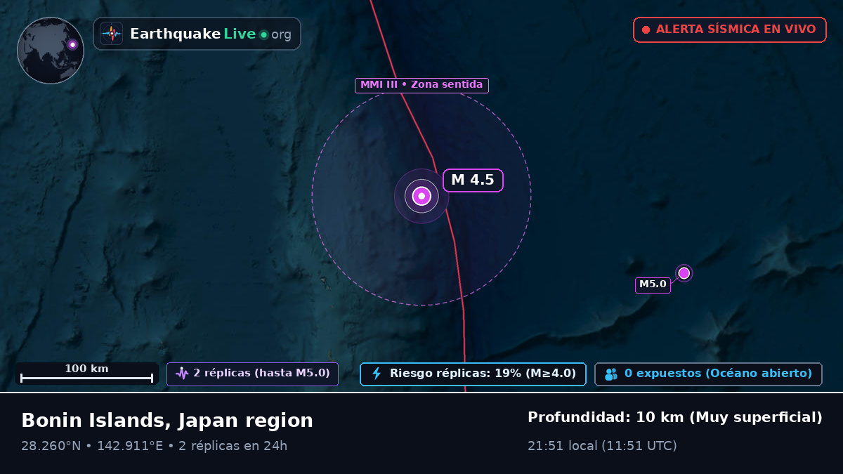 Océano Pacífico Norte (Japón)