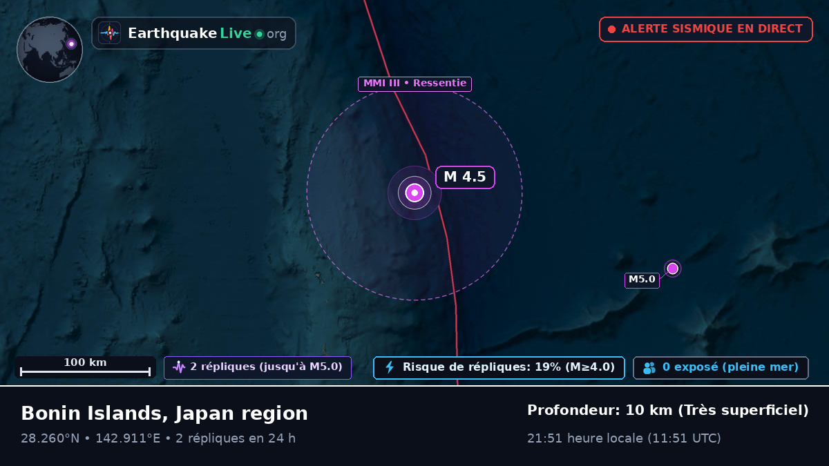 Océan Pacifique Nord (Japon)