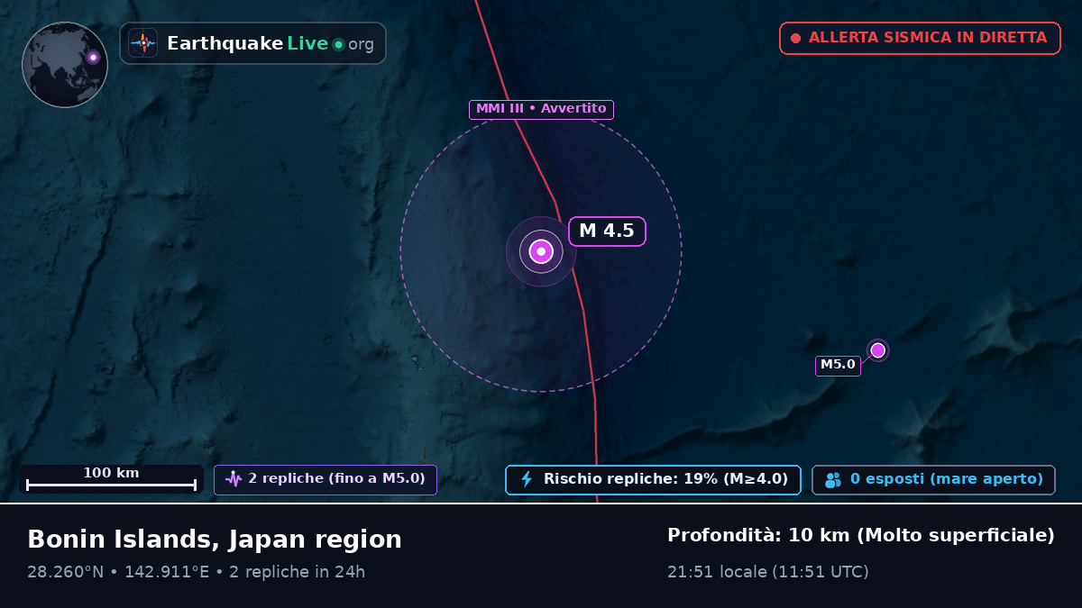 Oceano Pacifico settentrionale (Giappone)
