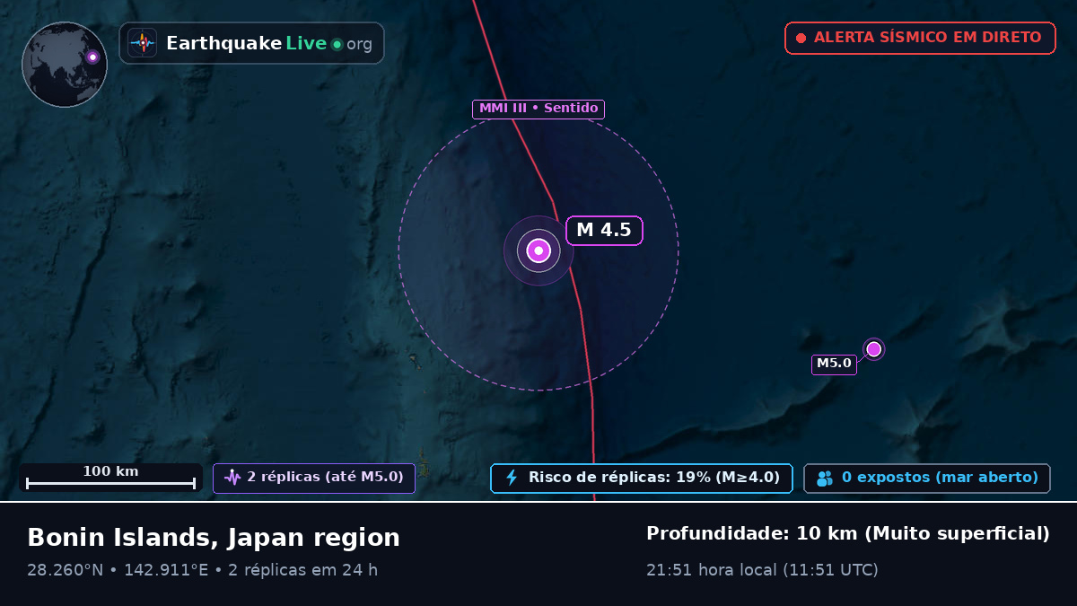 Oceano Pacífico Norte (Japão)