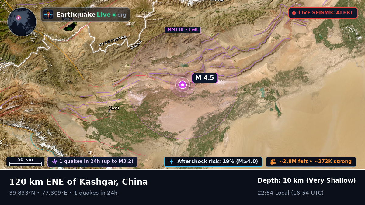 Xinjiang Uygur, China